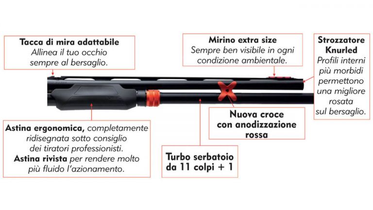 Fucile a pompa Nova Speed calibro 12