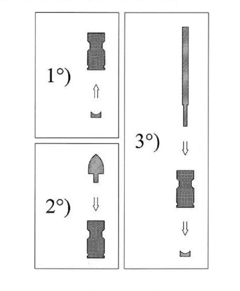 Munizioni per addestramento modello Starting Kit 9×21