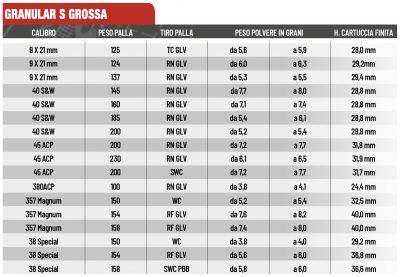 Polvere da sparo Granular S-Fine confezione da 500 grammi Cheddite