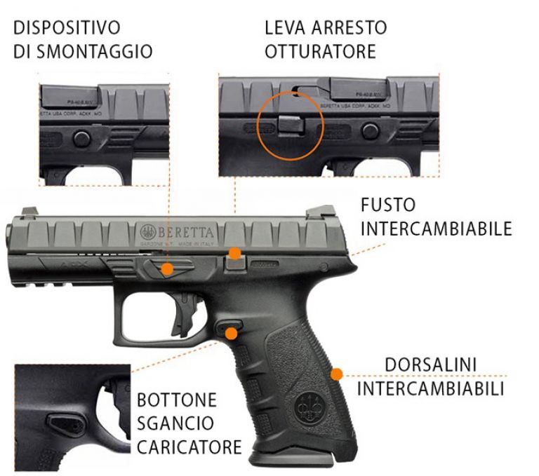 PISTOLA SEMIAUTOMATICA CALIBRO 9X21 MODELLO APX - La Striker di Beretta