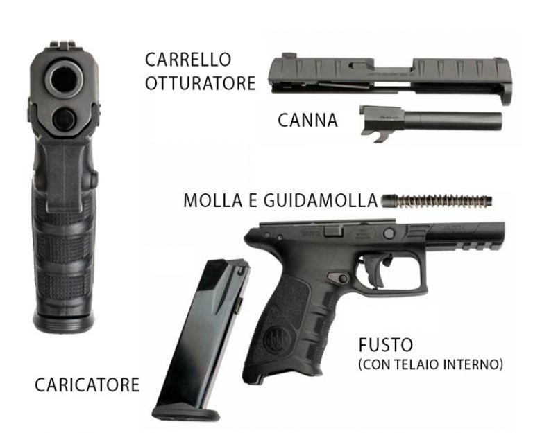 PISTOLA SEMIAUTOMATICA CALIBRO 9X21 MODELLO APX - La Striker di Beretta