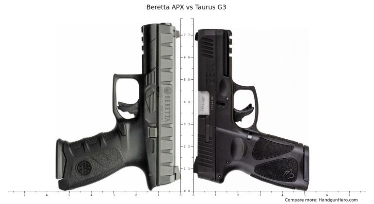 Pistola semiautomatica modello G3 calibro 9X21