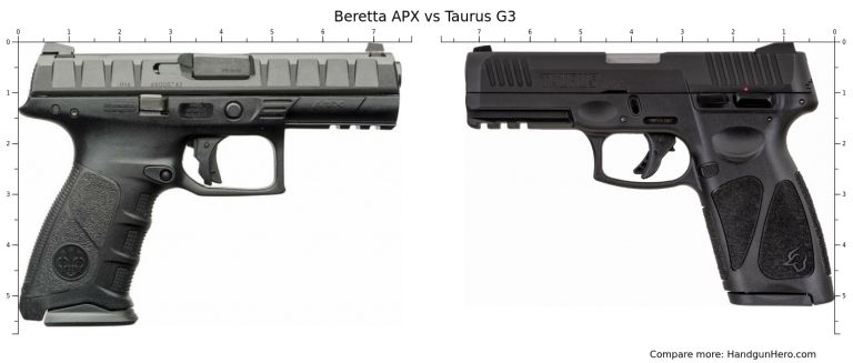 Pistola semiautomatica modello G3 calibro 9X21